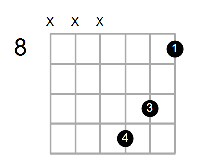 D7/F# Chord